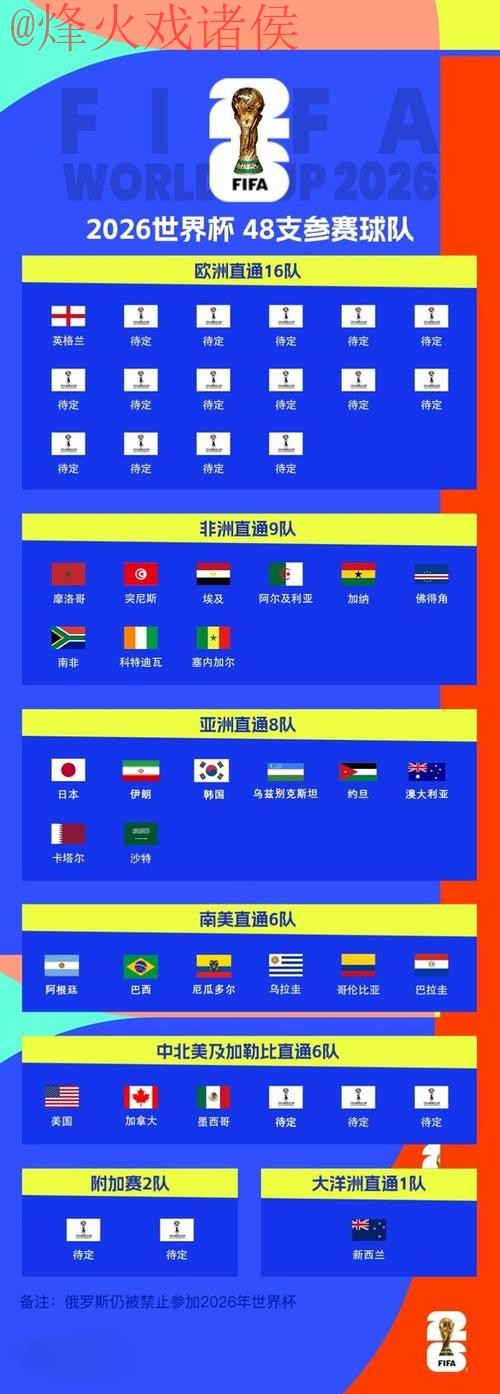 2026世界杯比分入口入口地址 2026世界杯比分入口入口地址