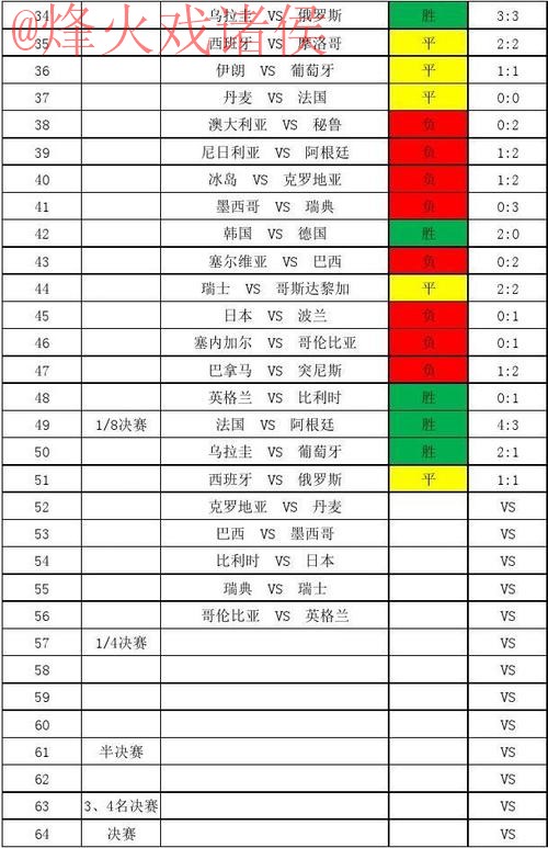世界杯比分正规全站