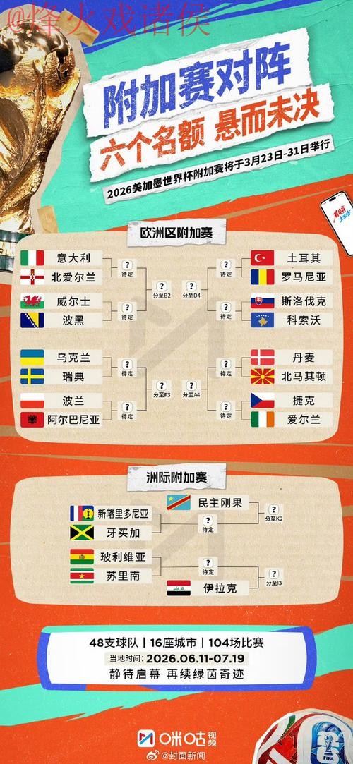 2026世界杯预测安卓最佳