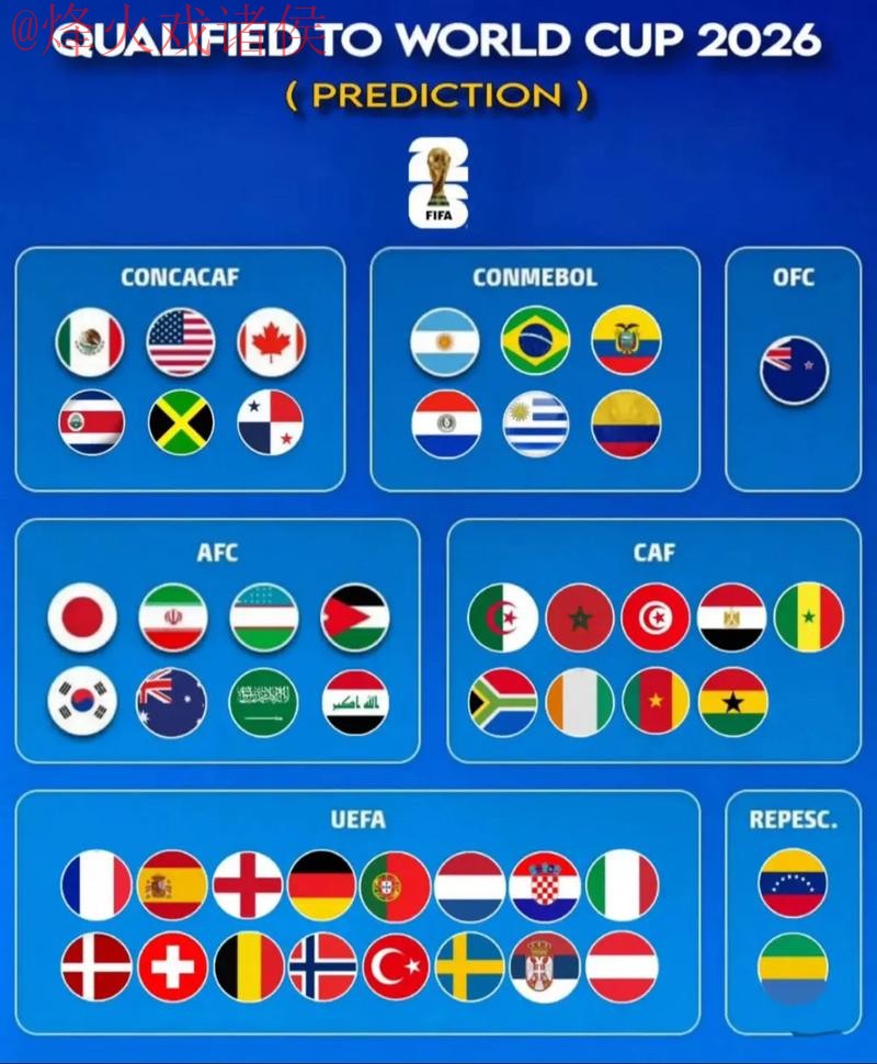 2026世界杯预测最新地址热门