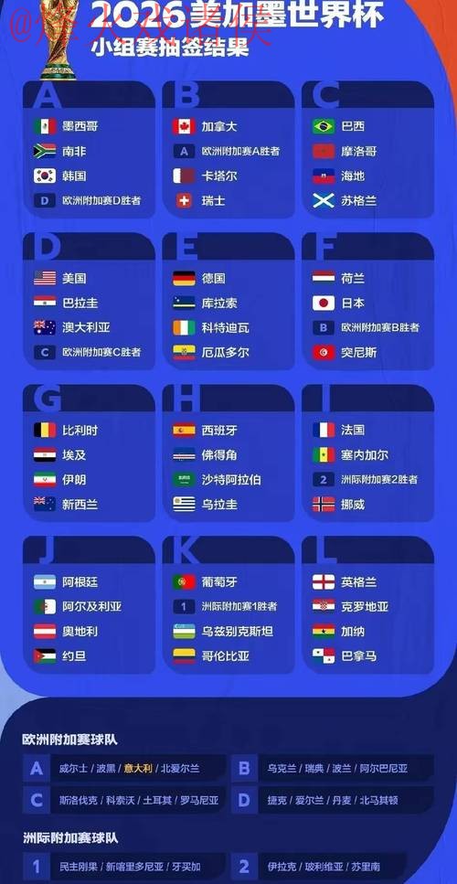 2026世界杯预测安全全站 2026世界杯预测安全全站